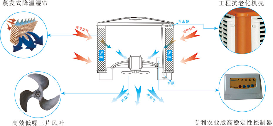 東莞環(huán)?？照{(diào)